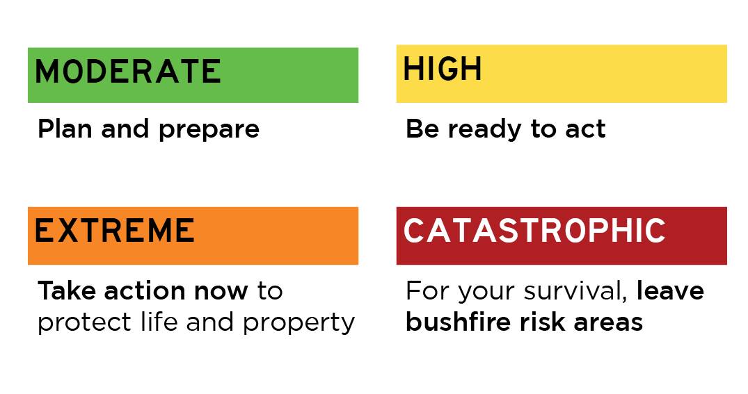 Update to fire danger rating system, harvest code of conduct announced